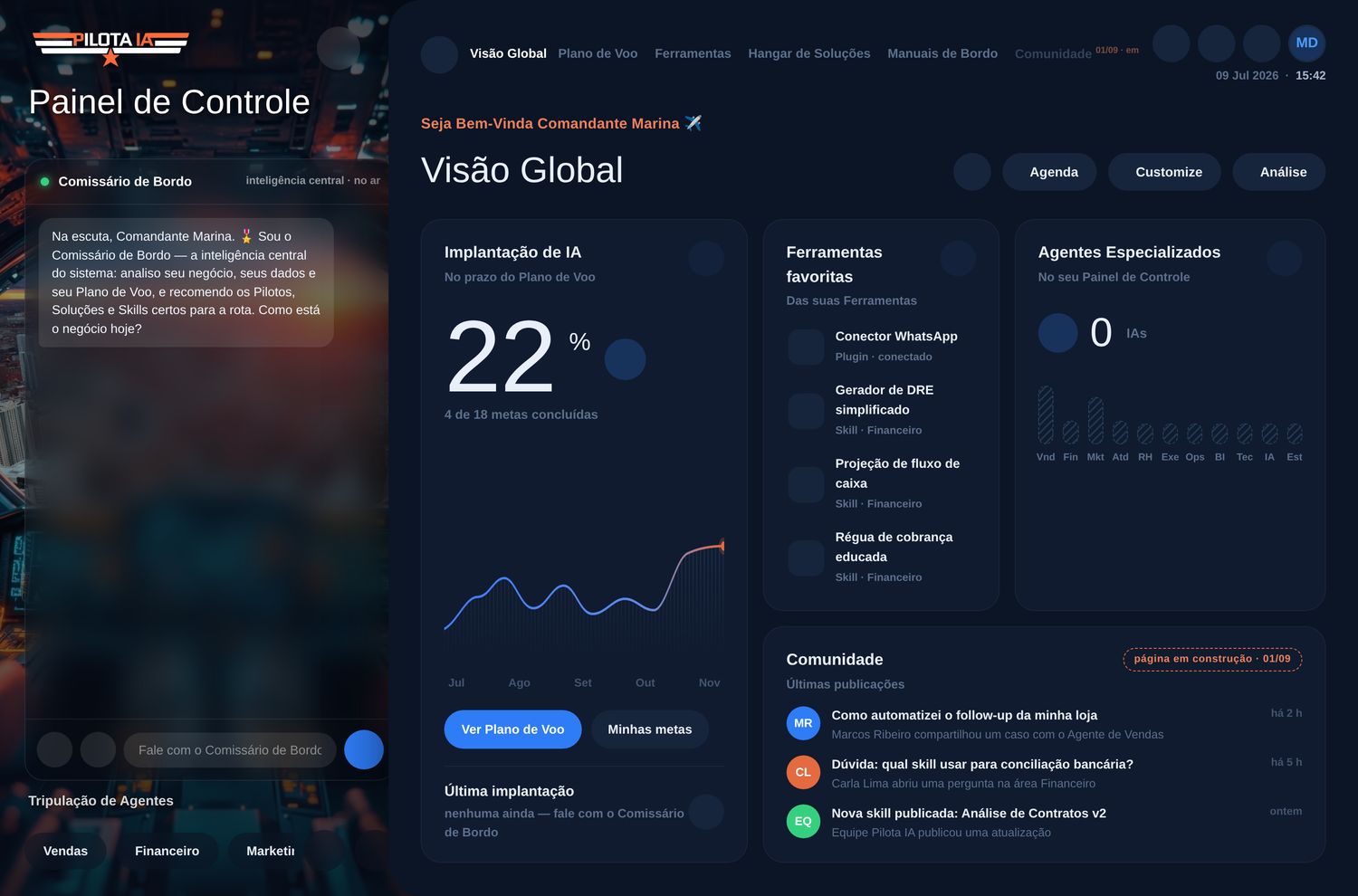 Painel de Controle da Pilota IA — Visão Global